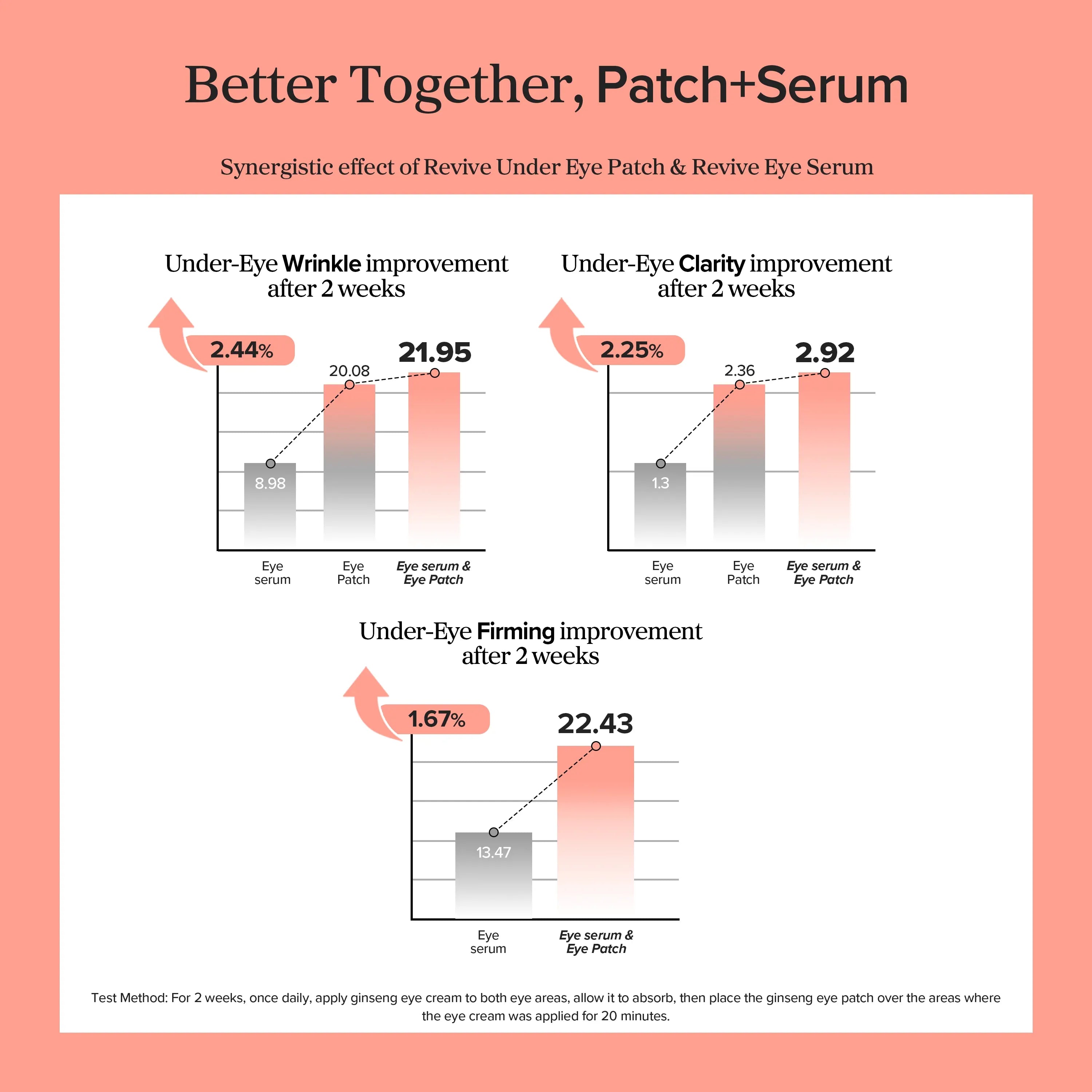 Revive Eye Serum : Ginseng + Retinal