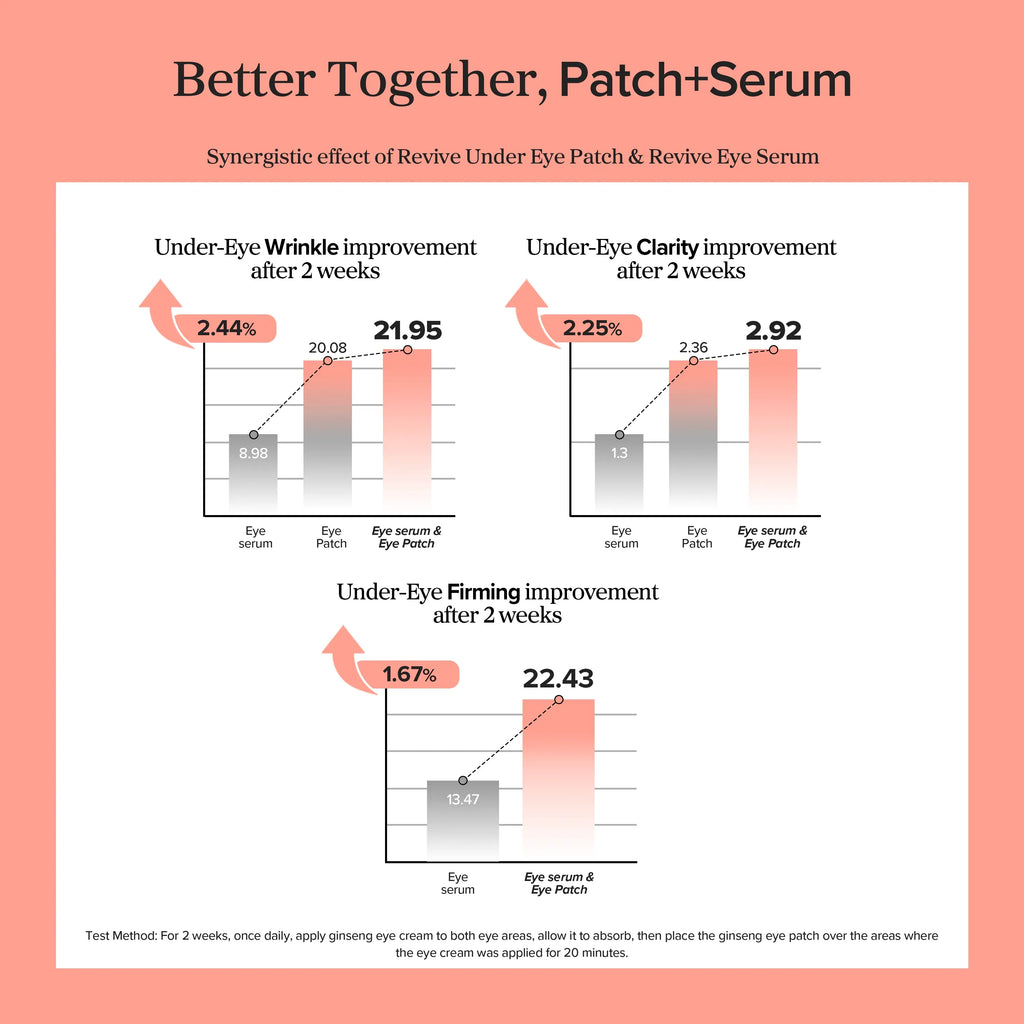 Revive Eye Serum : Ginseng + Retinal